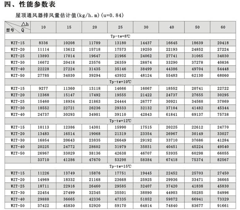 WZTϵȻͨL(fng)xͺ(jin)